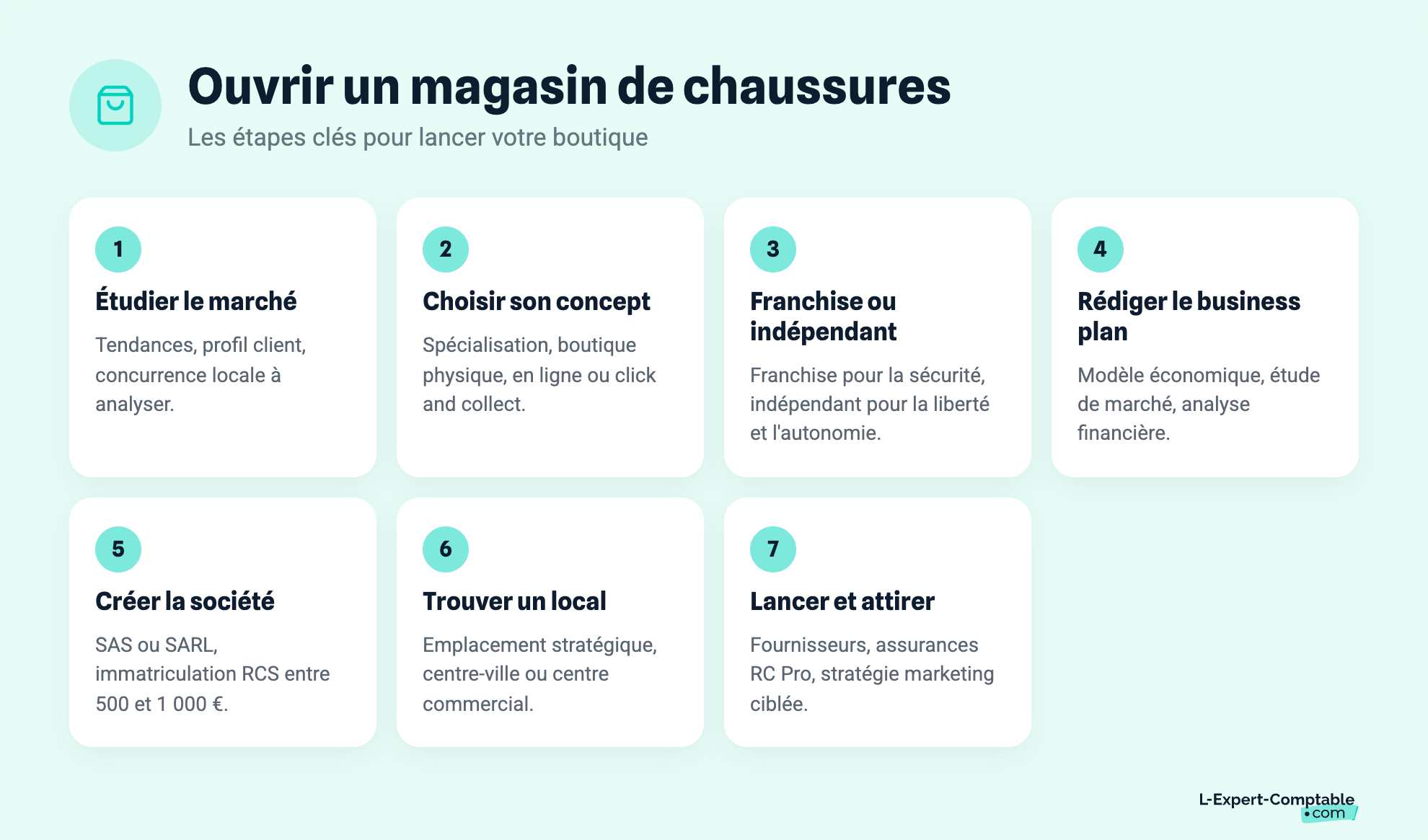 Ouvrir un magasin de chaussures